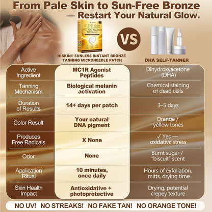 ☀️𝑶𝒇𝒇𝒊𝒄𝒊𝒂𝒍 𝑺𝒕𝒐𝒓𝒆 | ☀️ 𝐒𝐮𝐧𝐥𝐞𝐬𝐬 𝐈𝐧𝐬𝐭𝐚𝐧𝐭 𝐁𝐫𝐨𝐧𝐳𝐞 𝐓𝐚𝐧𝐧𝐢𝐧𝐠 𝐌𝐢𝐜𝐫𝐨𝐧𝐞𝐞𝐝𝐥𝐞 𝐏𝐚𝐭𝐜𝐡